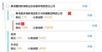 青岛墨田教育就业咨询服务有限责任公司 专业教育咨询引领就业新路径